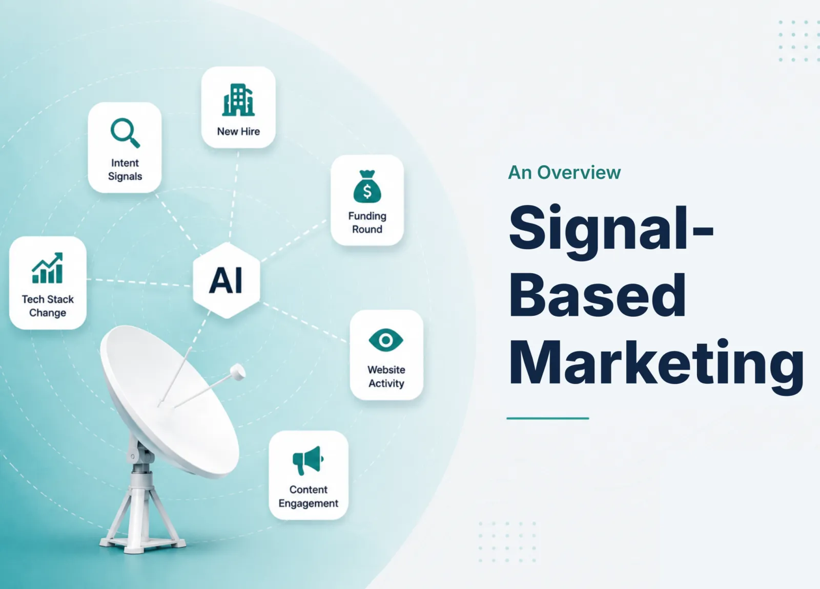 Signal-based marketing overview with intent, hiring, funding, technology, website, and content signals